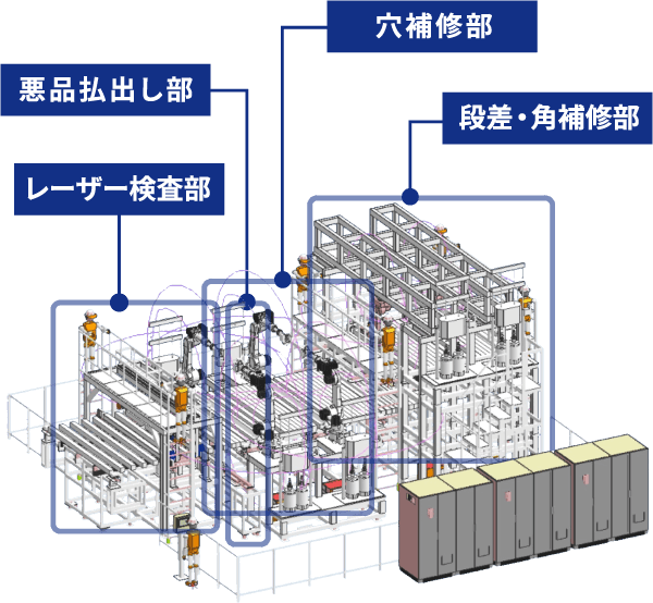 ロボットソリューションのご提案事例:図